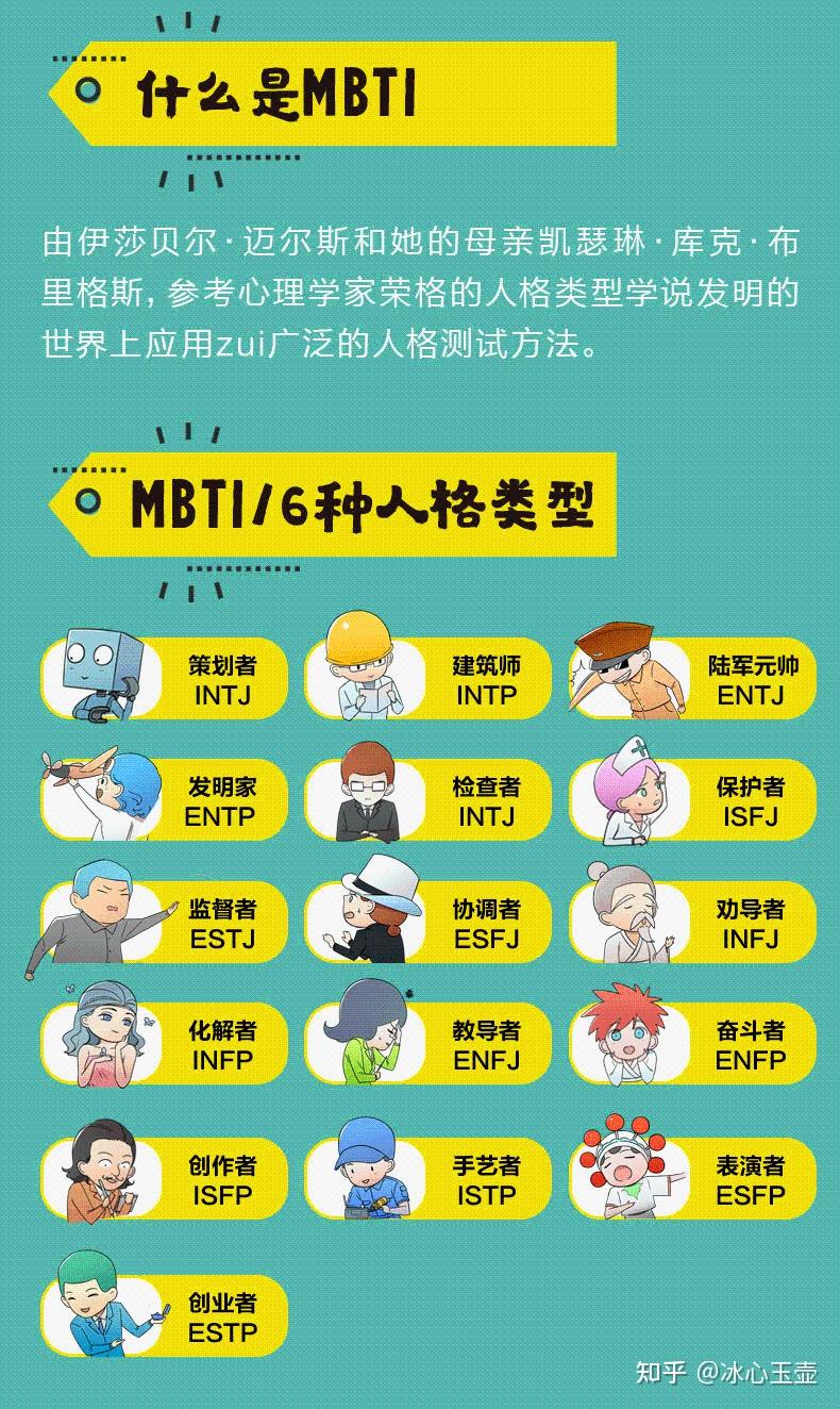 mbti管理型人格、MBTI管理型人格是哪个