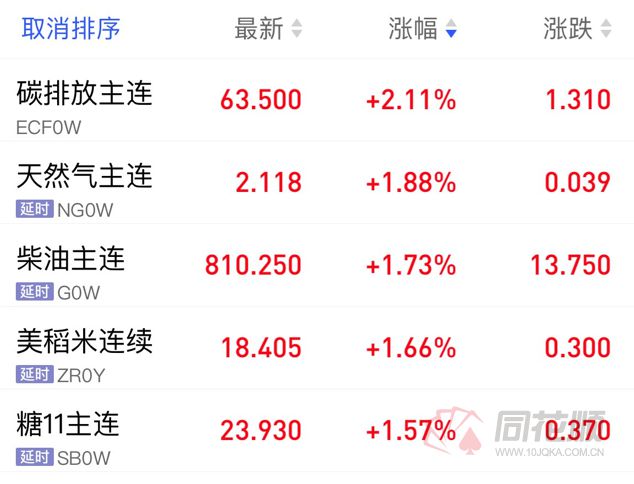 pta权限开通要求、pta平台只能提交一次吗