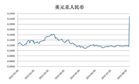 美元换算人民币、美元换算人民币汇率