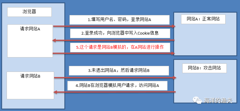 token被盗取怎么办、token被别人获取怎么办