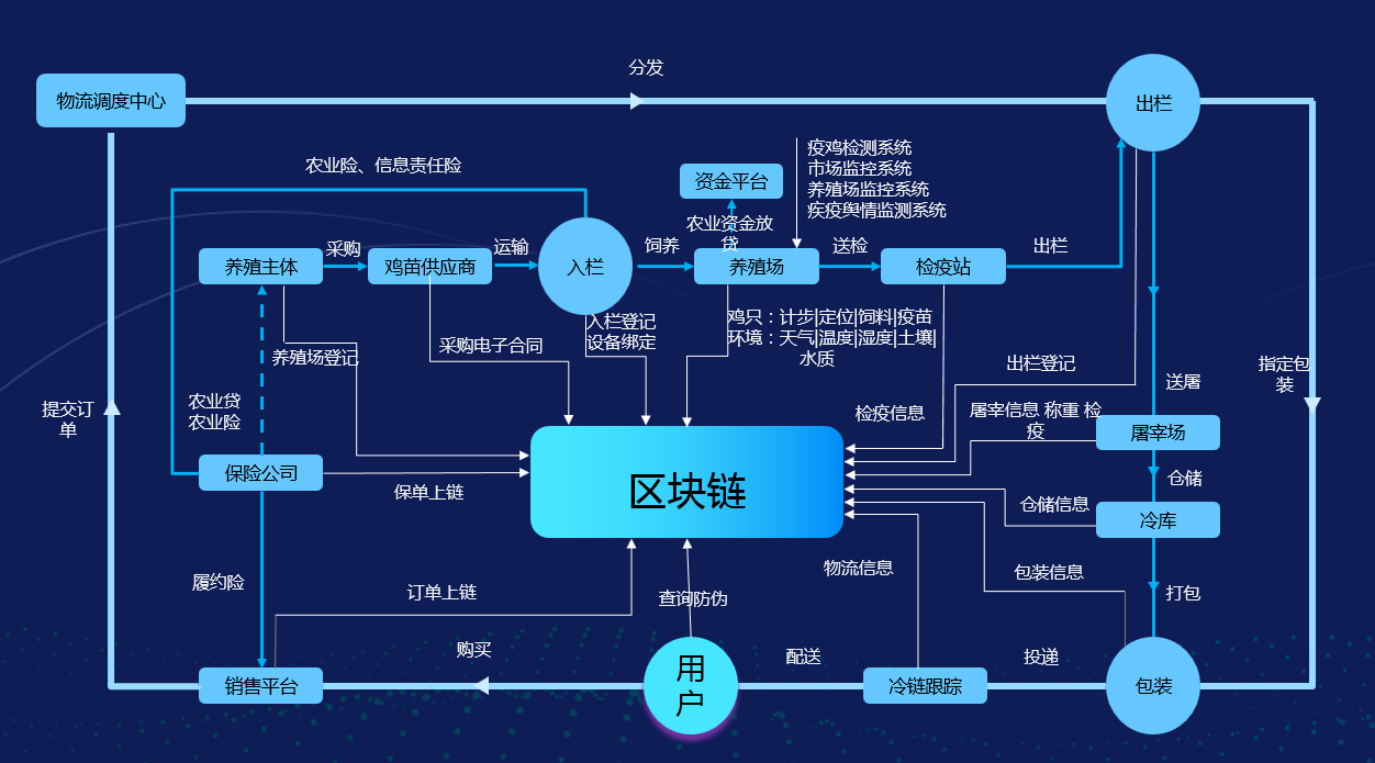 区块链tps最快多少、区块链tps能否达到千万