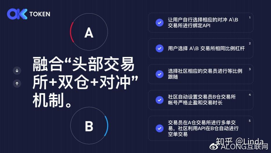 token社区、token_online
