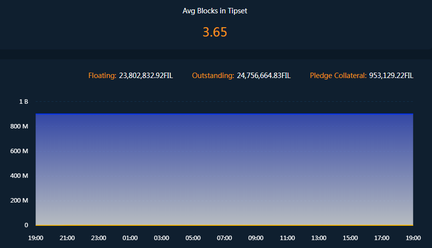 trc20交易平台有哪些、usdt trc20交易所