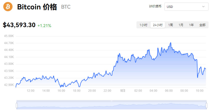 11年比特币最新价格行情走势、2011年比特币最低价格是多少