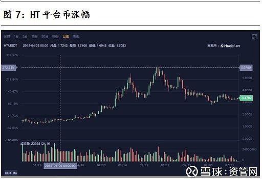 虚拟币T0什么风险、虚拟币t0什么风险大