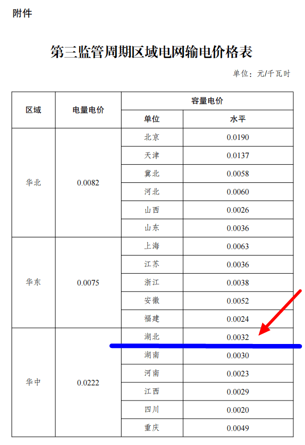 telegreat代理、telegreat参数代理