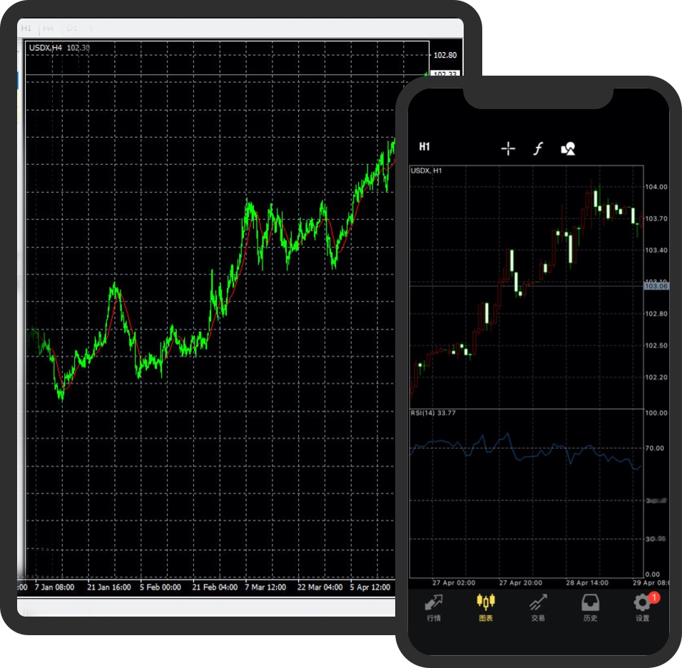 关于下载mt4交易平台大乐透开奖号码的信息