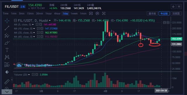 fil币最新消息升级、fil币价格暴跌最新消息