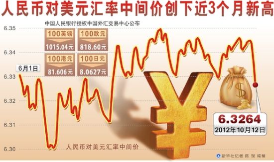 550usd多少人民币、55usd等于多个人民币