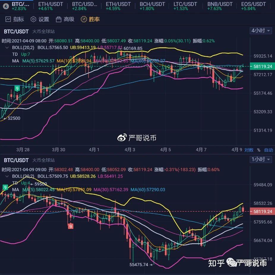 以太坊价格涨幅、以太坊暴涨时价格突破多少