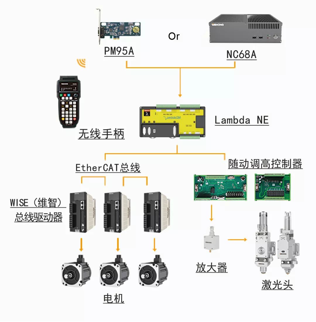 ethercat和eip、ethercat和ethernet的区别