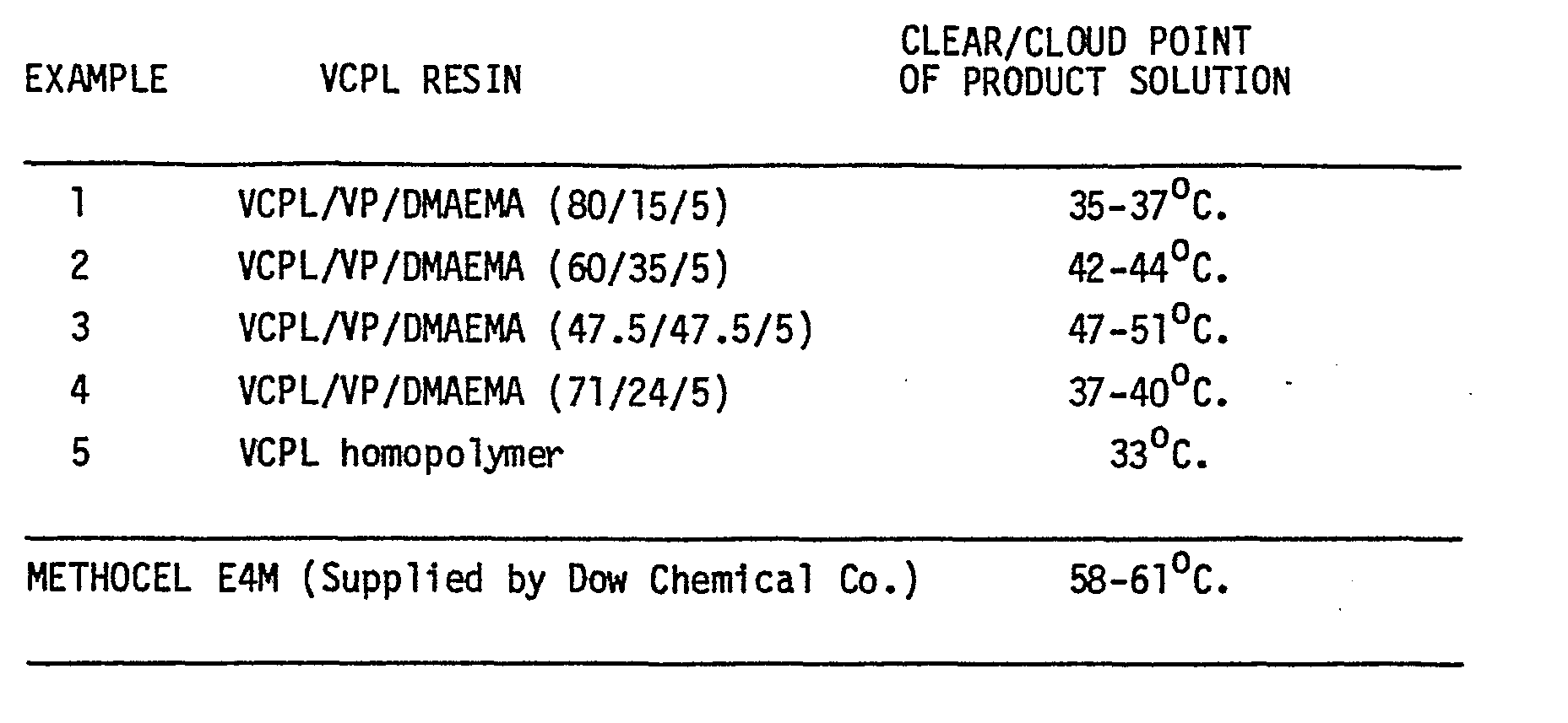 关于ethanolsolution的信息