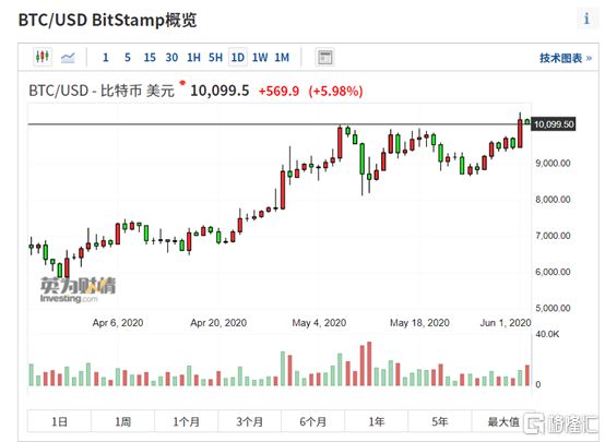 比特币美元交易今日价格行情、比特币美元交易今日价格行情走势