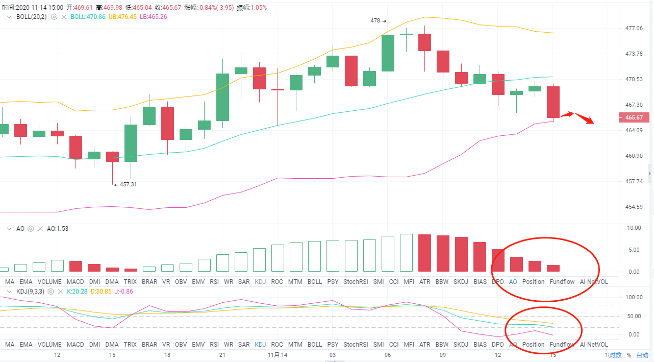 eth今日行情价、eth最新价格今日