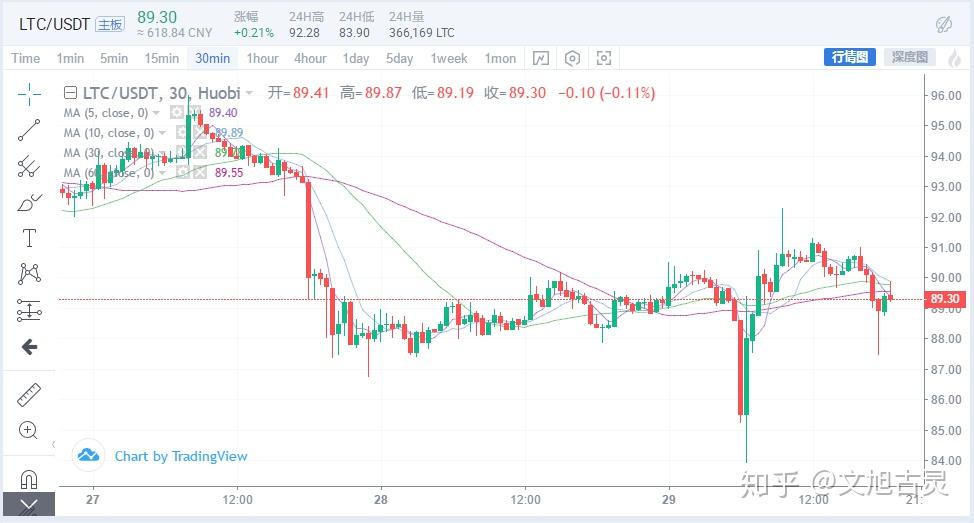 usdt行情分析、usdt币行情最新价格