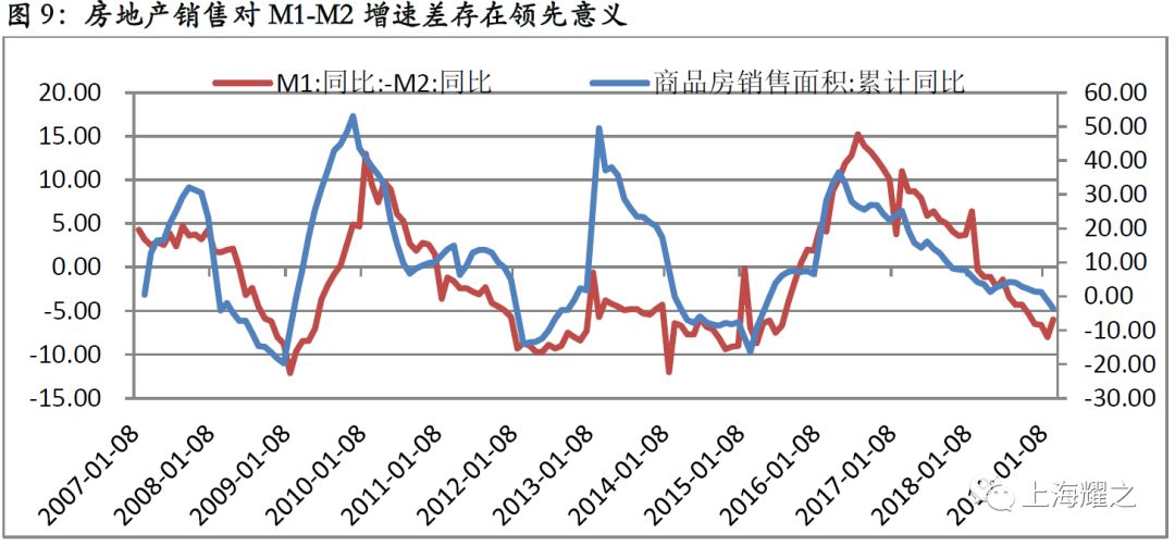 M1/M2上涨通常对经济意味着什么、当m1增速大于m2时可能存在什么现在?反之如何?