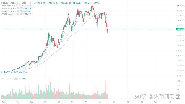 usdt行情分析、usdt行情最新价格行情