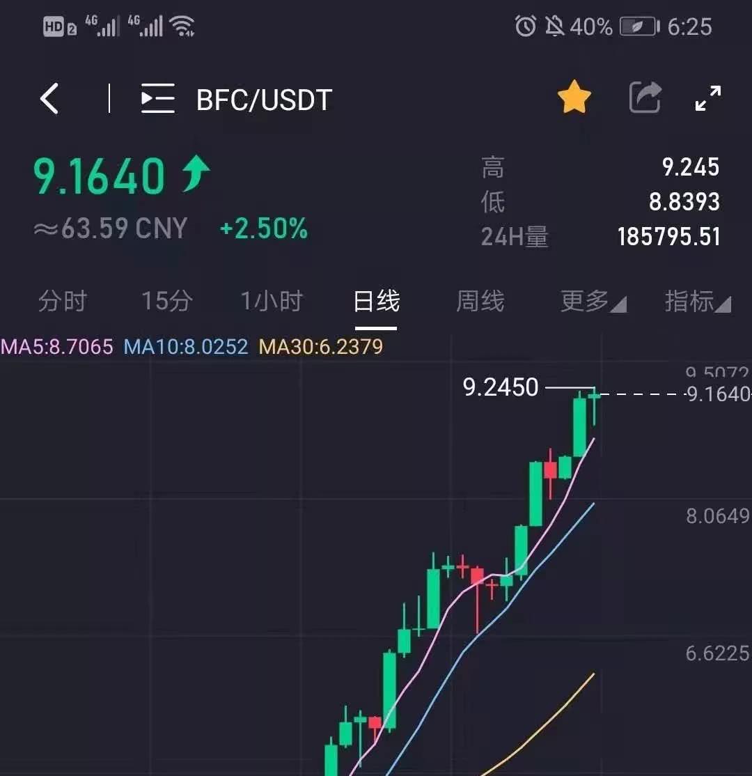 比特币价格今日行情价格、比特币价格今日行情价格最新