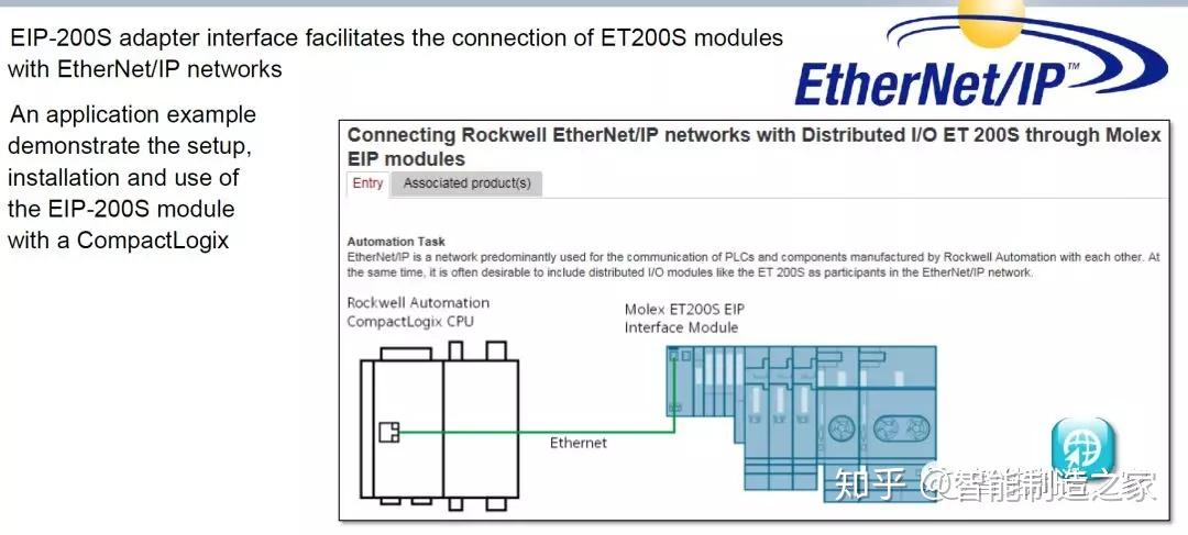 ethernet和profinet区别、ethernetip和ethernetcat