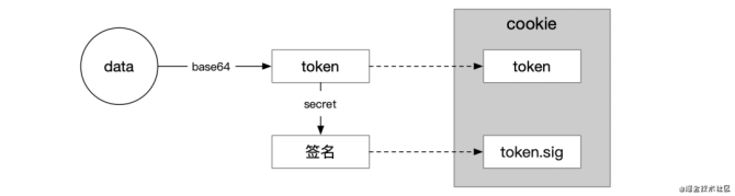 token读法、token生成算法