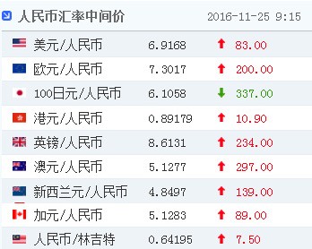 usd汇率转换人民币汇率、usd汇率转换人民币汇率怎么算