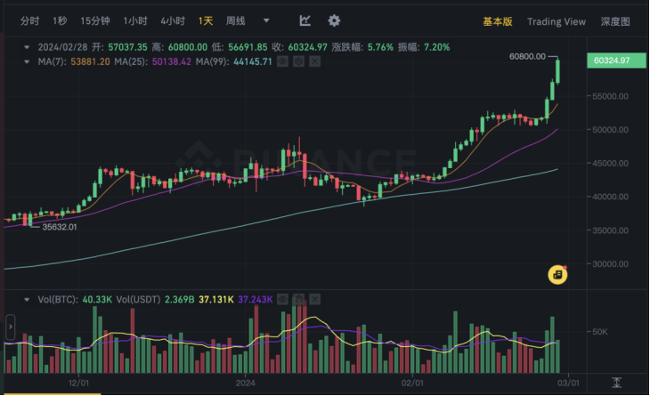 比特币走势图十年k线数据、比特币走势图十年k线数据分析