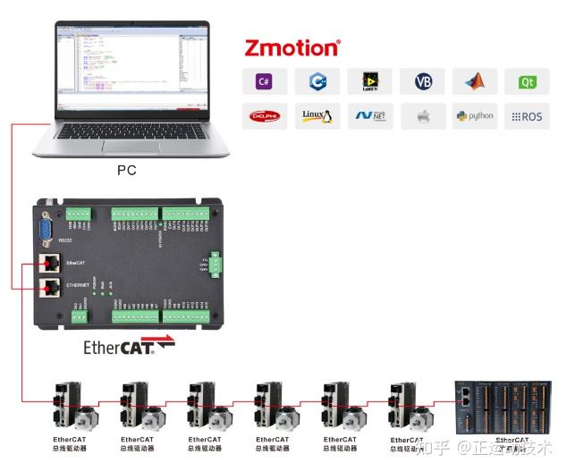 ethercat官网、ethercat can