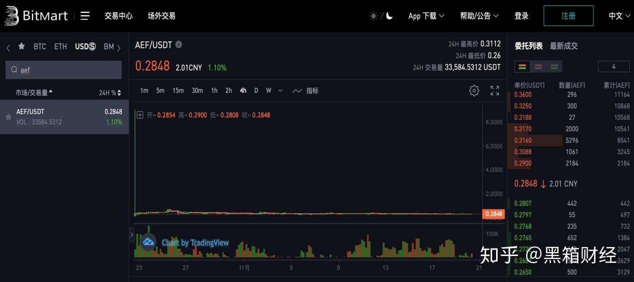 usdt汇率怎么算、usdt汇率怎么算点位