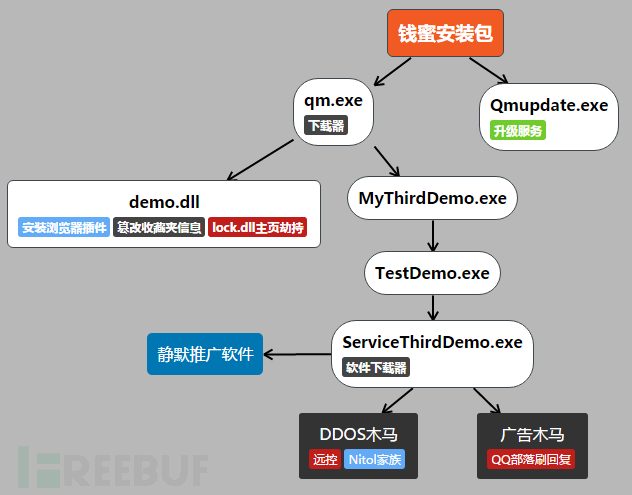 token.im官网下载、imtoken钱包官网下载