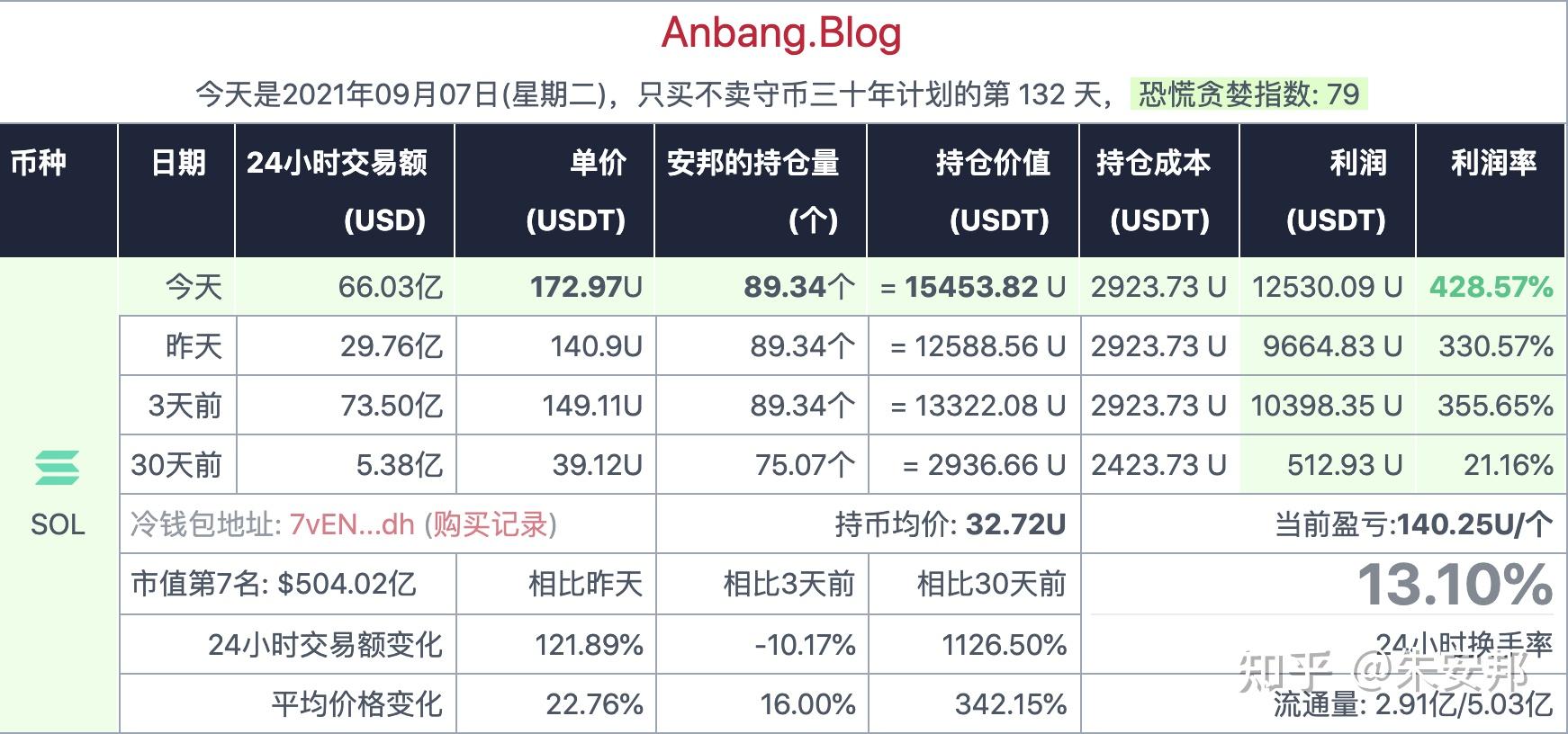 usdt币今日价格、usdt币今日价格多人人民币
