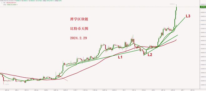 比特币今日行情价格大涨原因、比特币今日价格行情瞬间暴跌原因