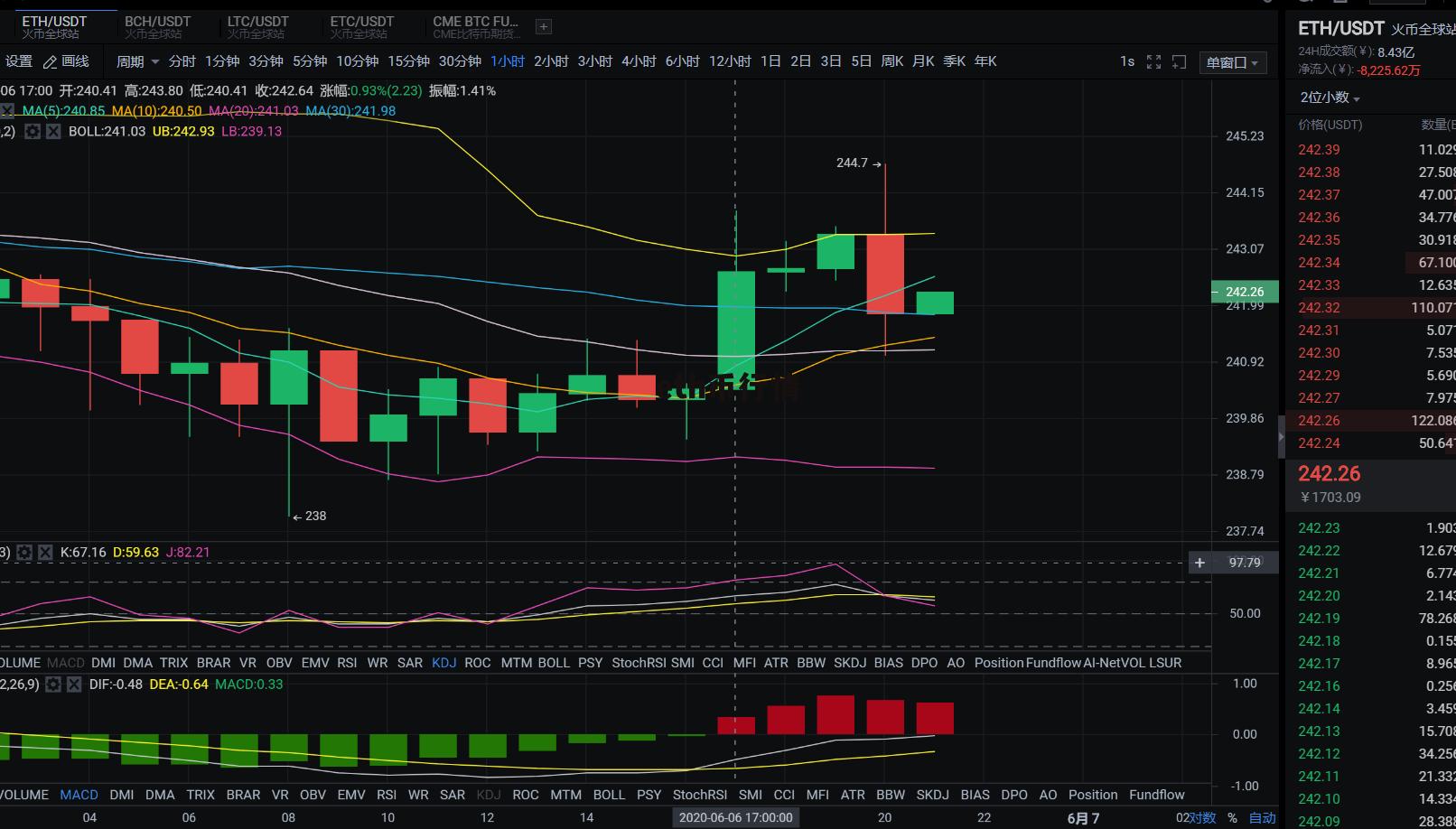 eth价格今日行情USDT、eth价格今日行情比特币价格