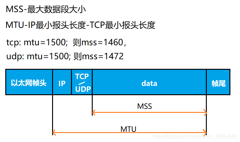 ethernet物理地址、ethernet物理地址由什么构成