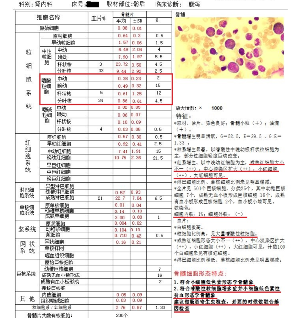 eos嗜酸性粒细胞偏低、eos嗜酸性粒细胞偏低有问题吗