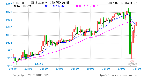 比特币币今日价格美元、比特币价格今日的价格 美元和人民币