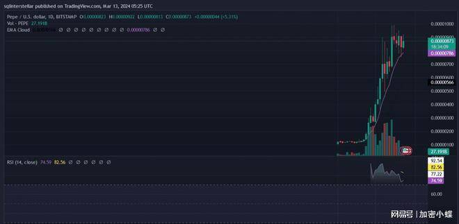 Pepe币价格能到多少元的简单介绍