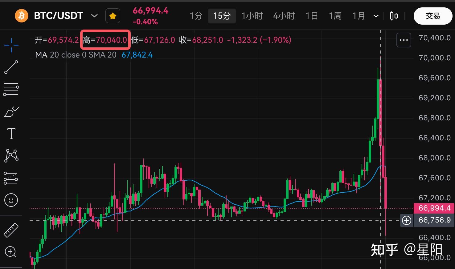 eth价格今日行情美元、eth价格今日行情美元 新浪