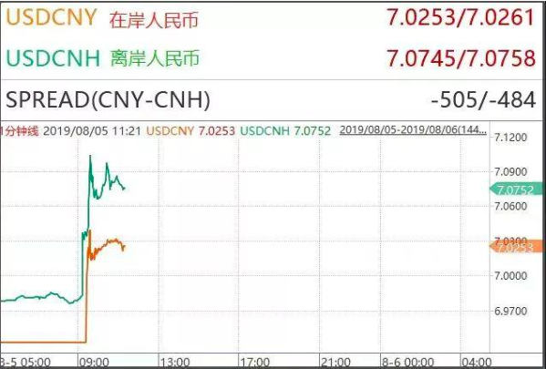 usd汇率转换人民币汇率、usd汇率转换人民币汇率是多少