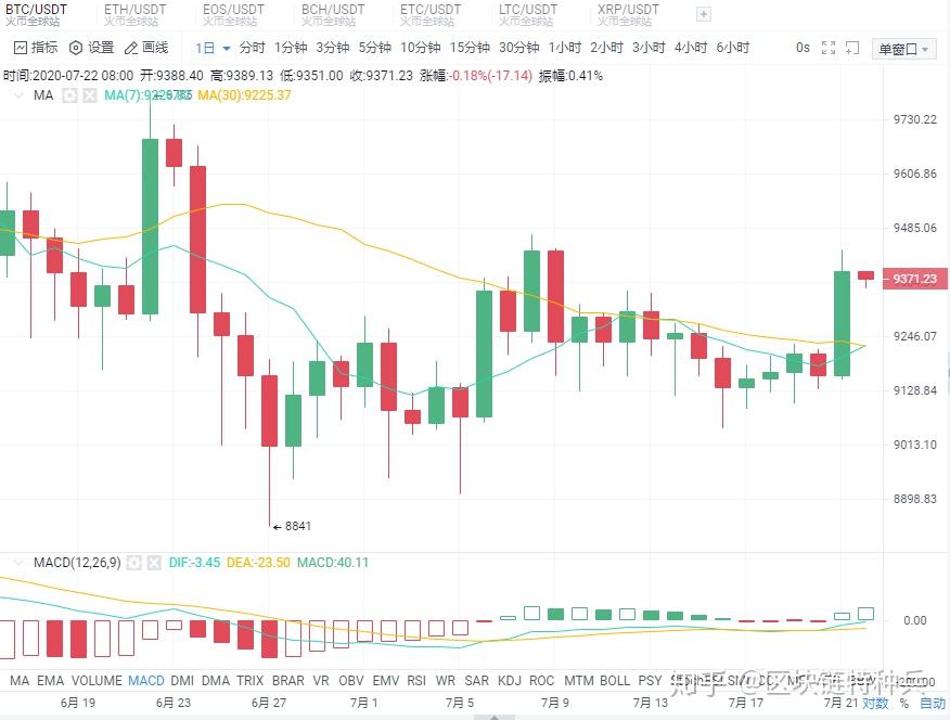 btc价格今日行情usdt、btc价格今日行情美元 新浪