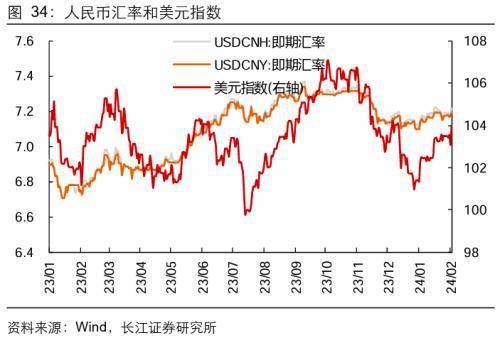 usd对人民币汇率、Usd对人民币汇率换算