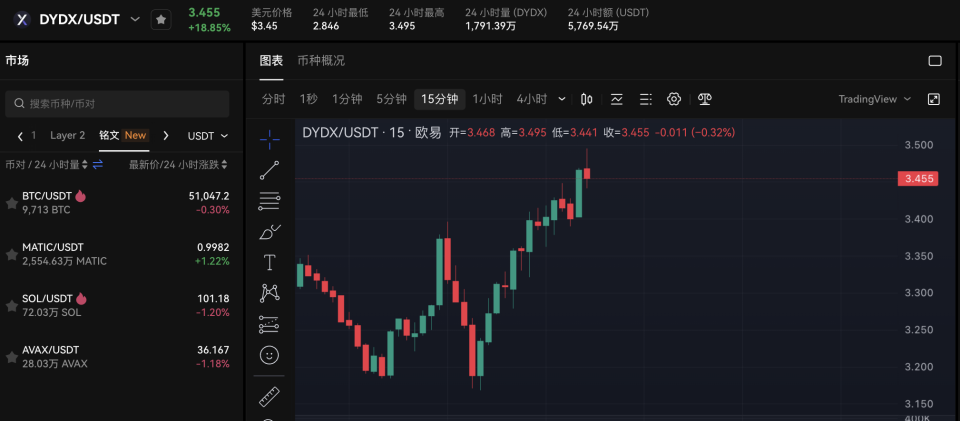 包含usdt属于什么币种有涨幅吗的词条