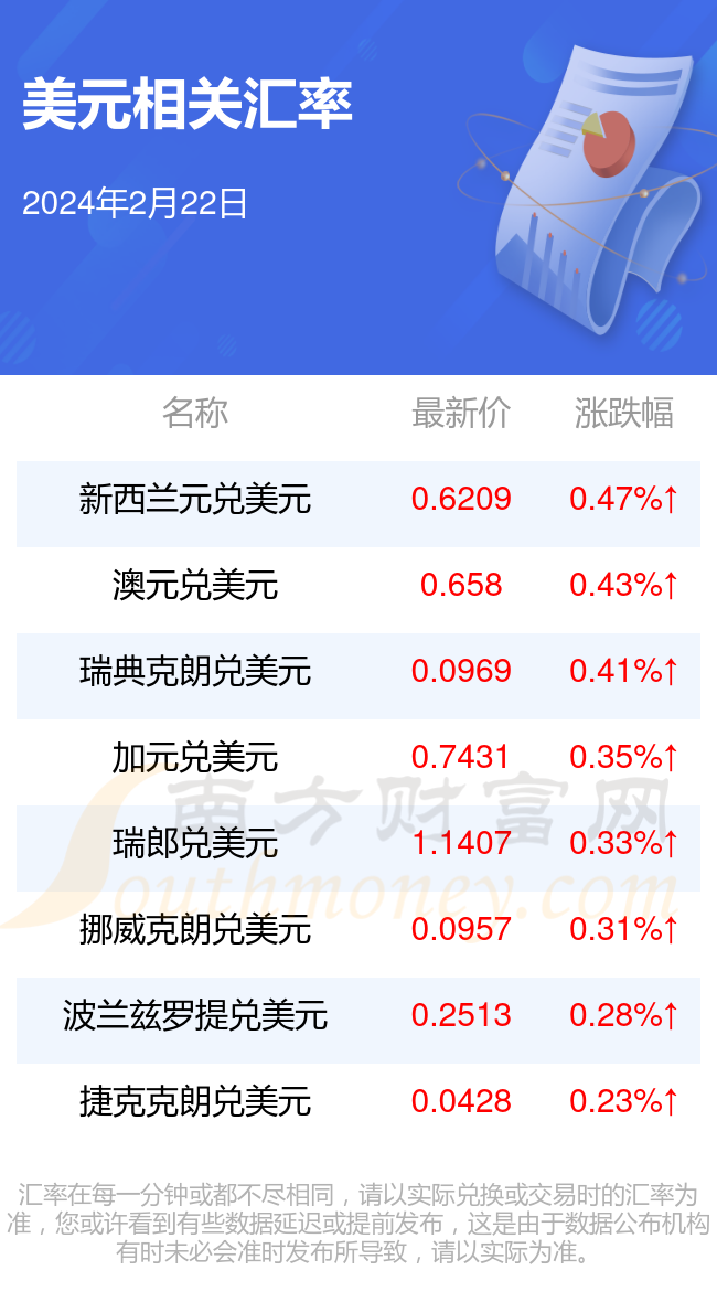 usd等于多少人民币、20usd等于多少人民币