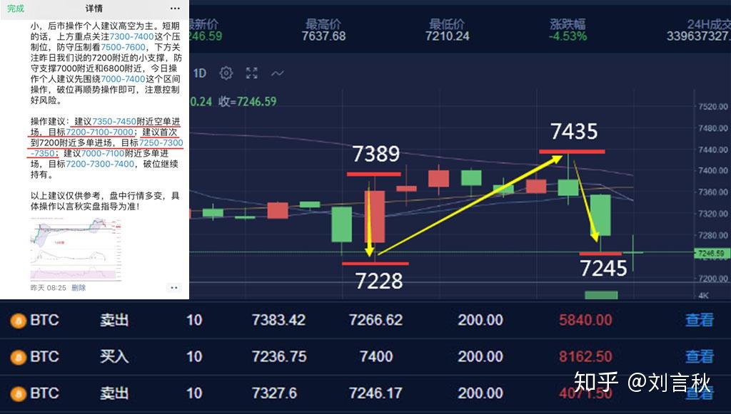 比特币热潮推动市值破7200、比特币热潮推动市值破7200亿的原因