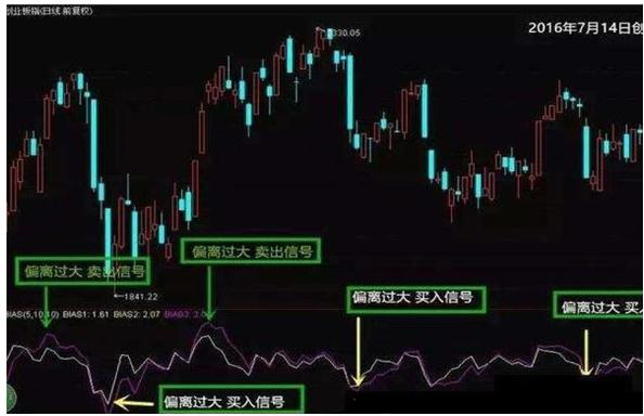 bias什么意思、bias什么意思饭圈