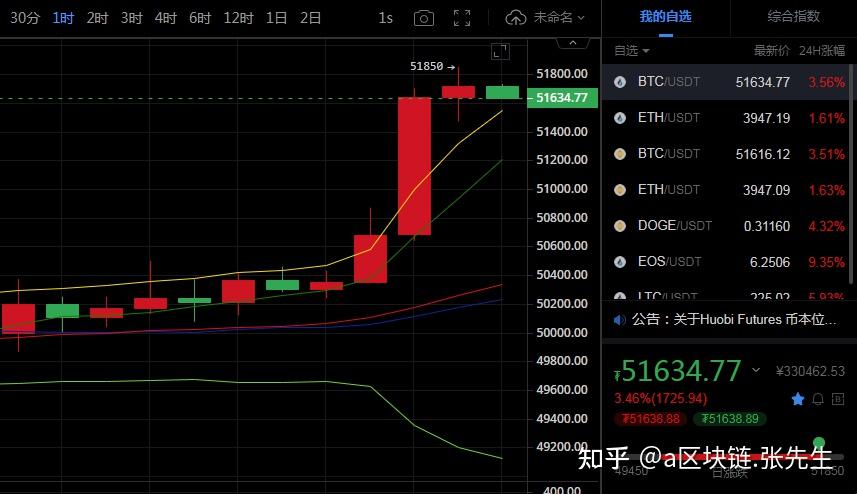 以太坊币今日价格行情分析最新的简单介绍