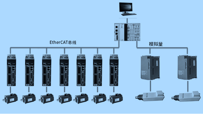 关于ethercat伺服驱动器参数设置的信息