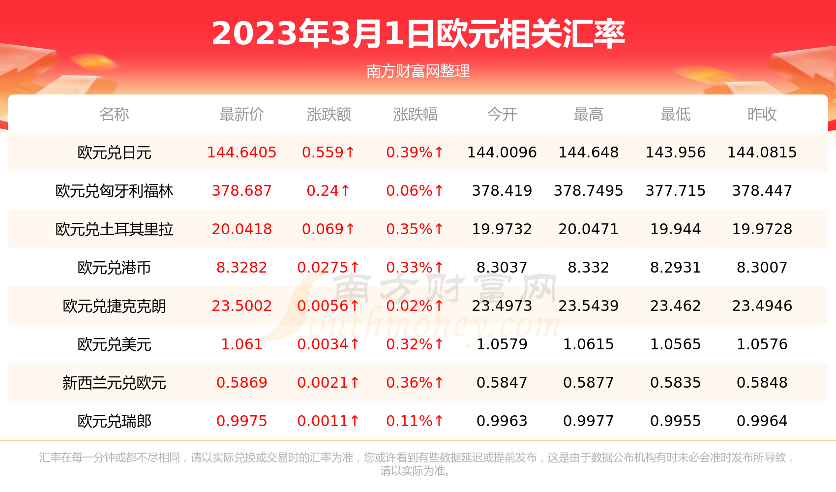 usd兑欧元汇率、欧元汇率今日兑美元