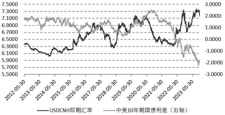 美元汇率人民币走势图、中国银行今日最新外汇牌价表