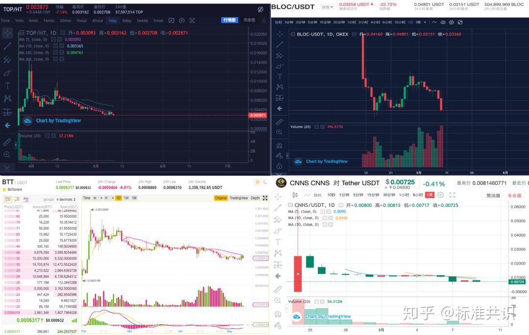 gateusdt、gateup开源软件