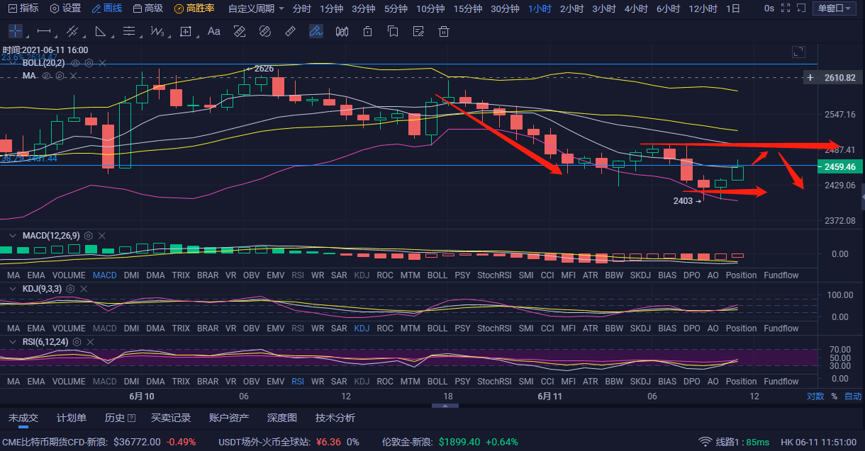 以太坊行情实时走势分析、以太坊行情分析及最新预测